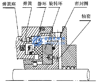 干氣密封在工業(yè)泵上的應(yīng)用-1